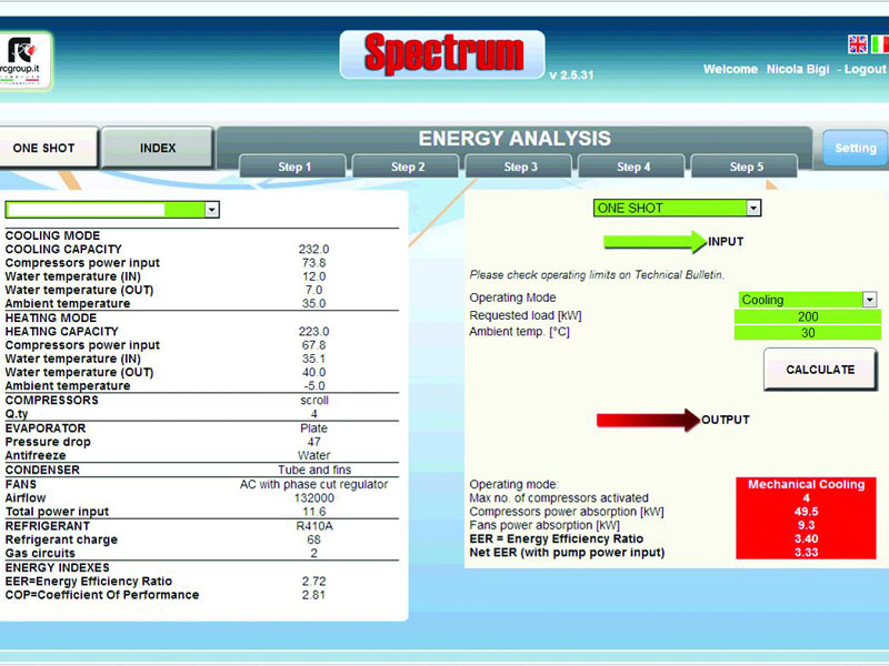 ITS - consulting Spectrum SW za analizu